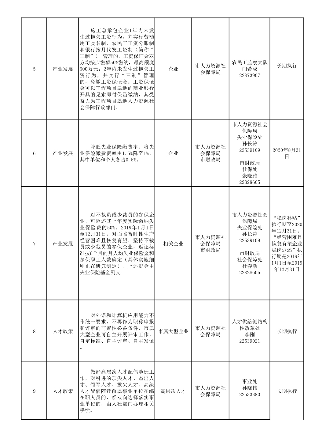 021219055917_0沈陽市人社系統(tǒng)惠企政策清單_2.jpg