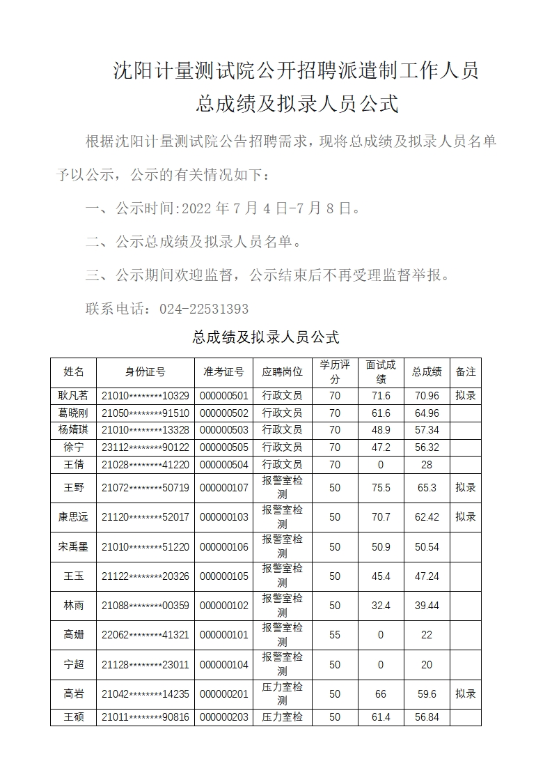 沈陽計(jì)量測(cè)試院公開招聘派遣制工作人員總成績(jī)及擬錄人員公式