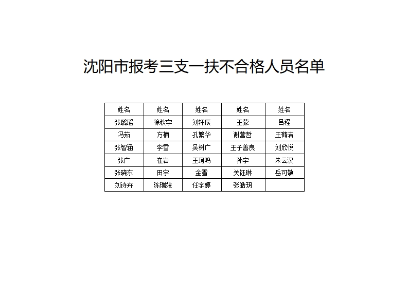 沈陽市報(bào)考三支一扶不合格人員名單