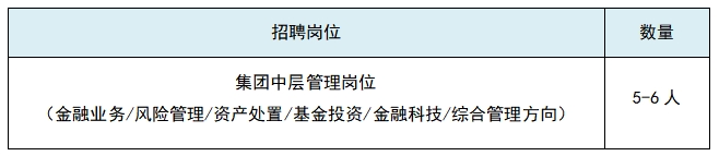 遼寧金融控股集團有限公司公開招聘公告